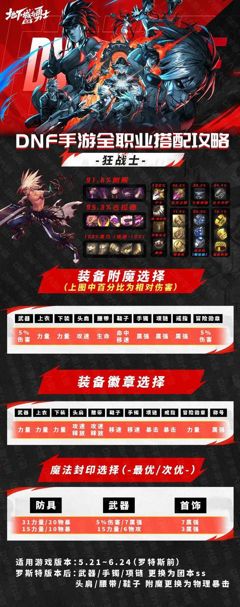 DNF2025技能攻击力装备副本全攻略