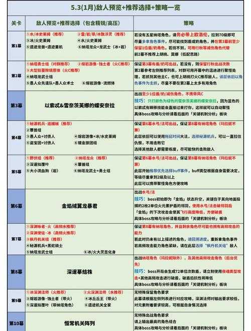 2025《原神》致智慧者通关技巧与时间线解析