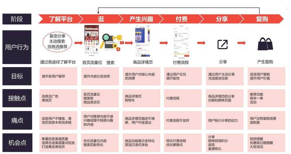 基于提供的信息,我将从产业分析、玩家策略和商业机会三个维度进行深度解读: