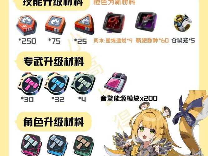 绝区零材料合成全攻略:材料获取与制作步骤详解