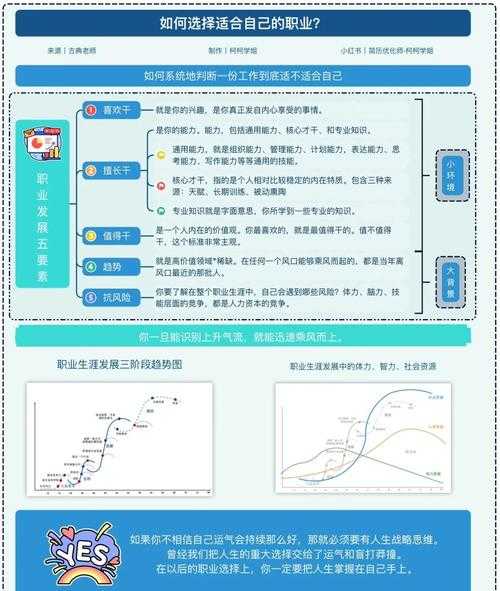 根据《职业发展路线图(2025-2026)》中关于火焰地狱机制的调整方案,以下是关键信息解析与应对建议: