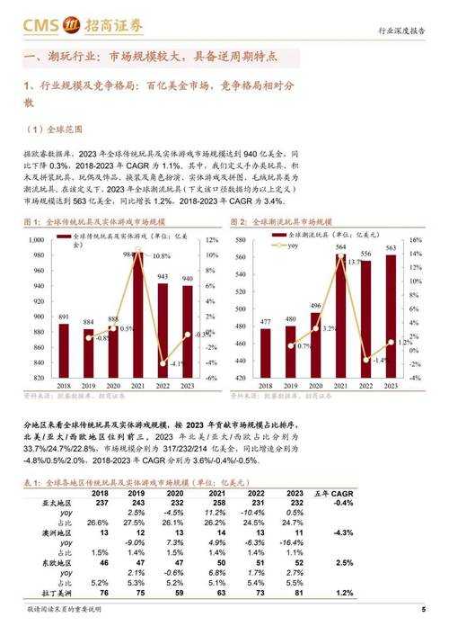 以下是对《赛尔号埃森》技术报告的深度分析及优化建议: