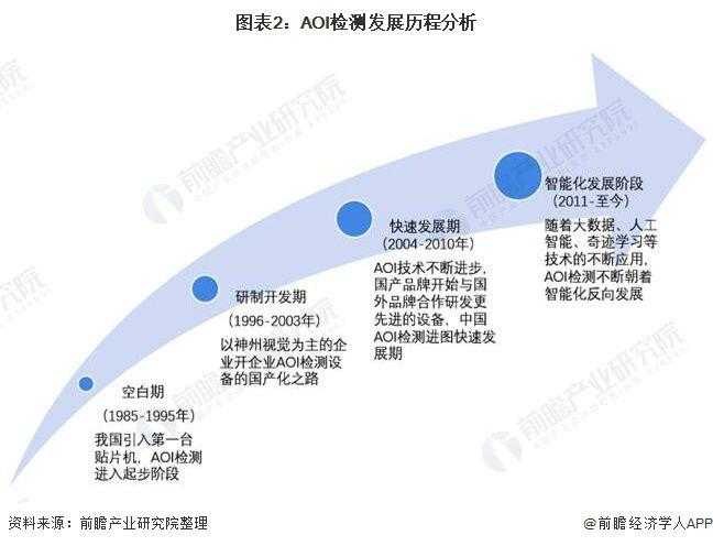 七骑士2025现状与行业影响分析