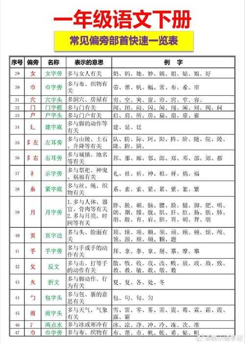 会的偏旁部首解析与常见字例