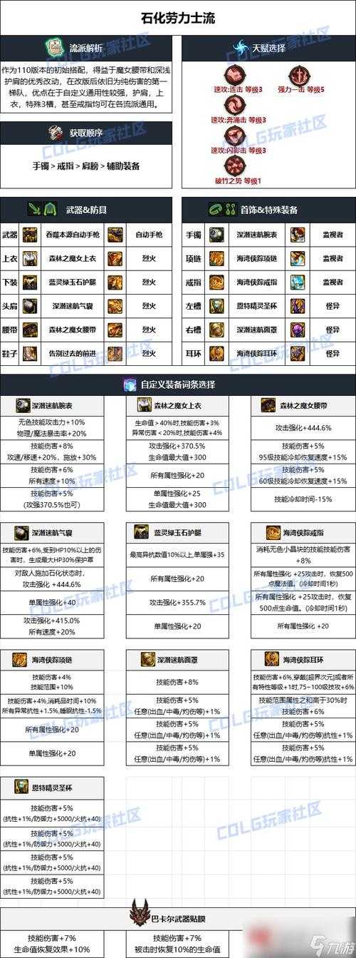 2025年DNF奶爸100级毕业装备全解析