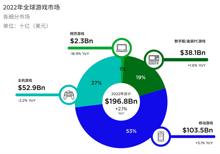 2025年全球格斗游戏产业趋势与市场全景分析