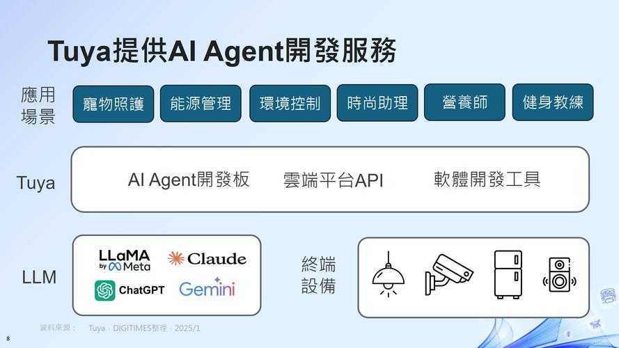 2025跨服系统市场全景与三波浪潮