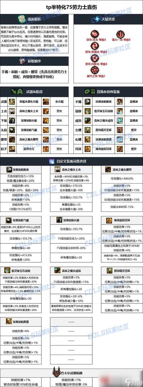 根据提供的DNF装备搭配数据,以下为专业分析及建议: