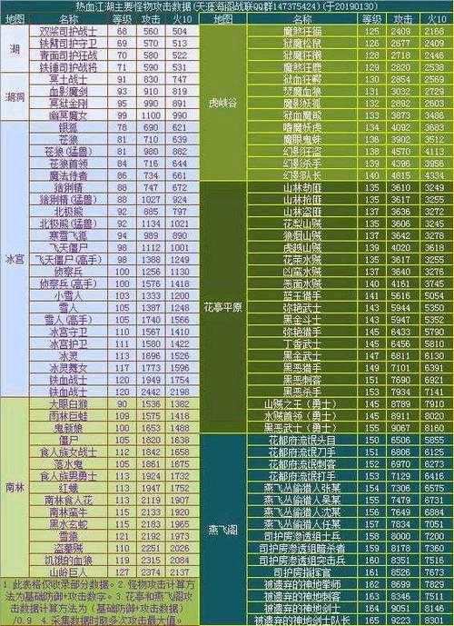 2025热血江湖高手怪分布图技巧职业地图全攻略