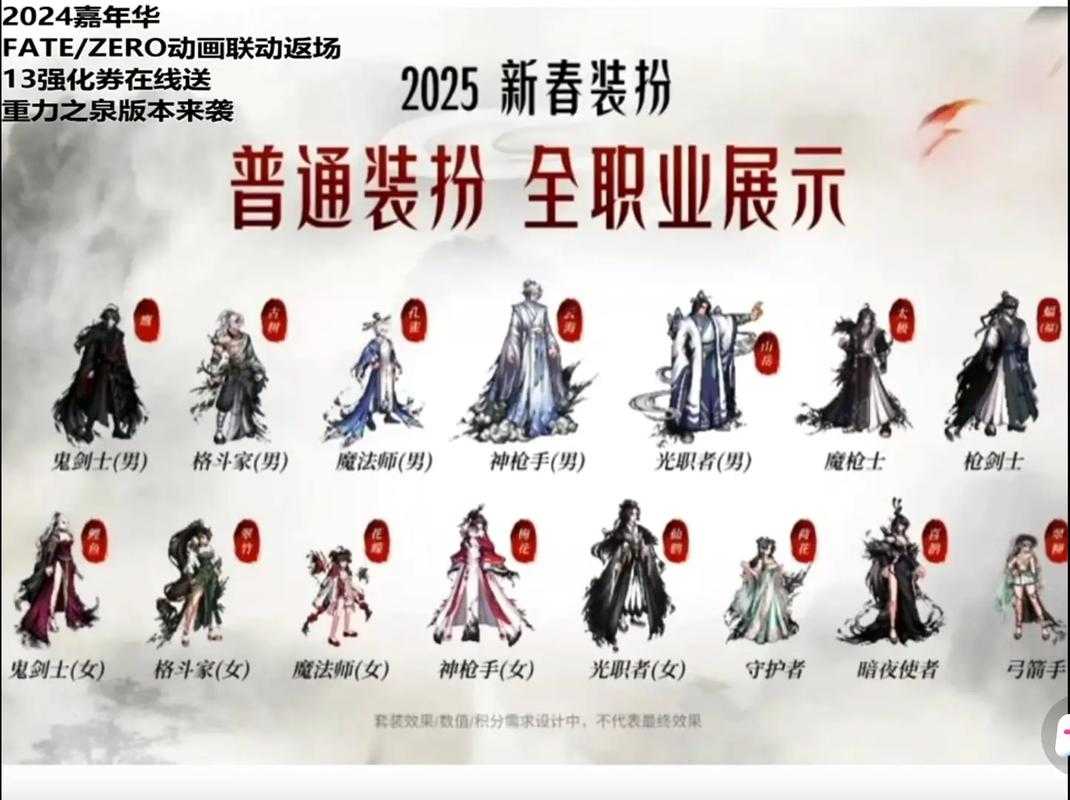 DNF 2025年时装属性修改规则与实测