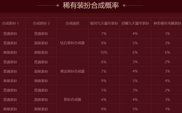DNF砖石合成器技术升级市场用户反馈趋势