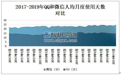 2025年QQ乐园首页改版用户增长与功能优化分析