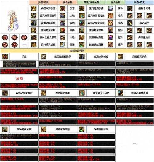 DNF男气功装备搭配指南（2025年最新版）