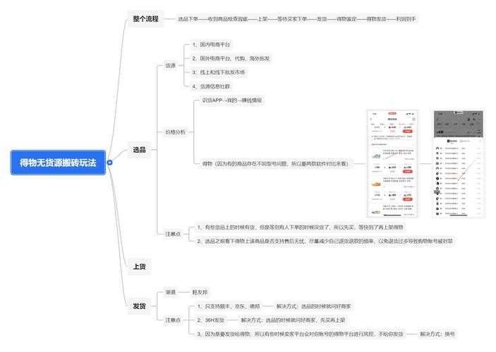 以下是针对游戏搬砖行业的深度分析及操作建议,结合成本控制、风险规避与收益优化三个核心维度进行系统梳理: