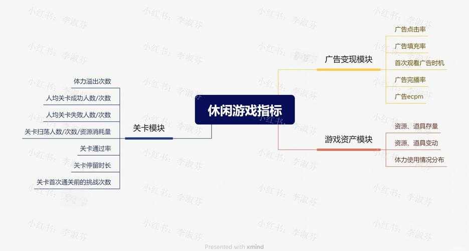 以下是为游戏更新信息优化的呈现方案(采用清晰分栏+视觉引导设计):