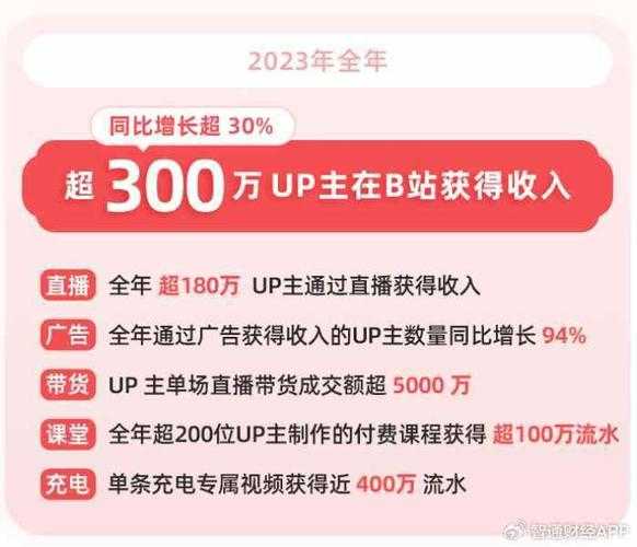 破万级直播人气解码:B站现象级传播的三大核心驱动力