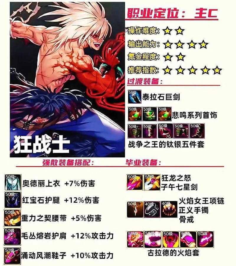 DNF100级男弹药2025攻速暴伤毕业装备指南