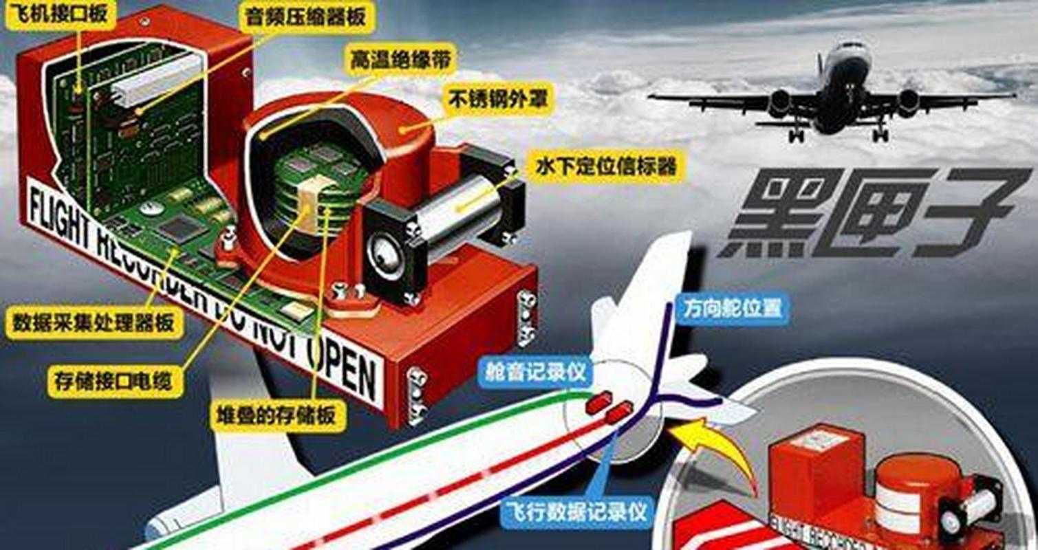 飞机黑匣子构造解析:内部组成与核心功能揭秘