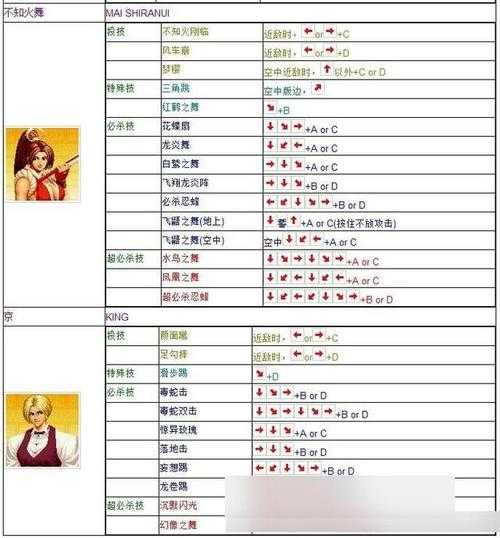 如何成为《拳皇2012》高手?从零开始的练习建议