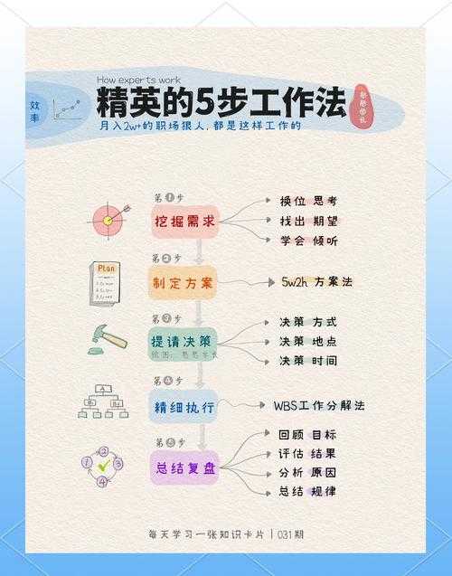 如何合理分配法水的加点，提升角色能力？
