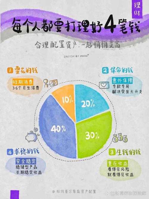 如何合理管理和使用18000日元?理财与消费建议帮你巧妙利用这笔钱