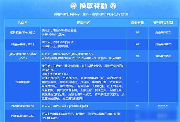2025 DNF充值错账号处理指南