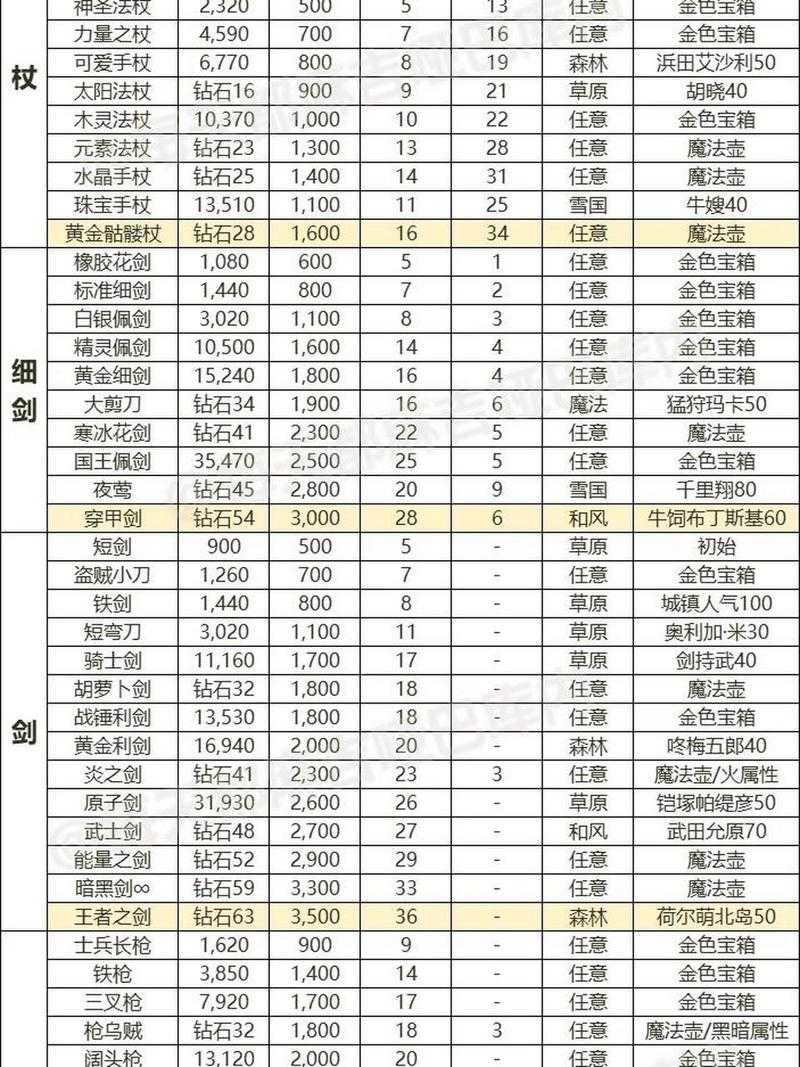 根据提供的信息,以下为游戏装备收藏与交易策略分析及建议: