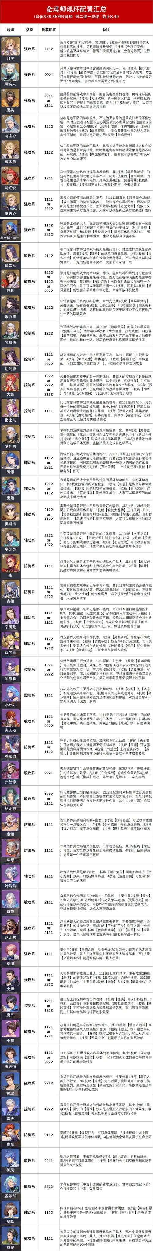 2025火舞魂师魂环搭配加点与阵容全攻略