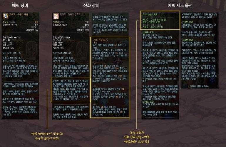 DNF2025神话装备升级机制与五大地点全解析