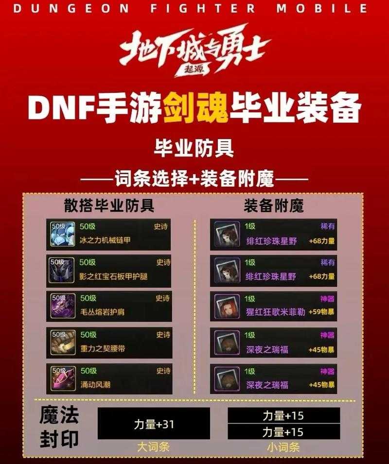 2025DNF剑魂buff强化装备技能实战指南