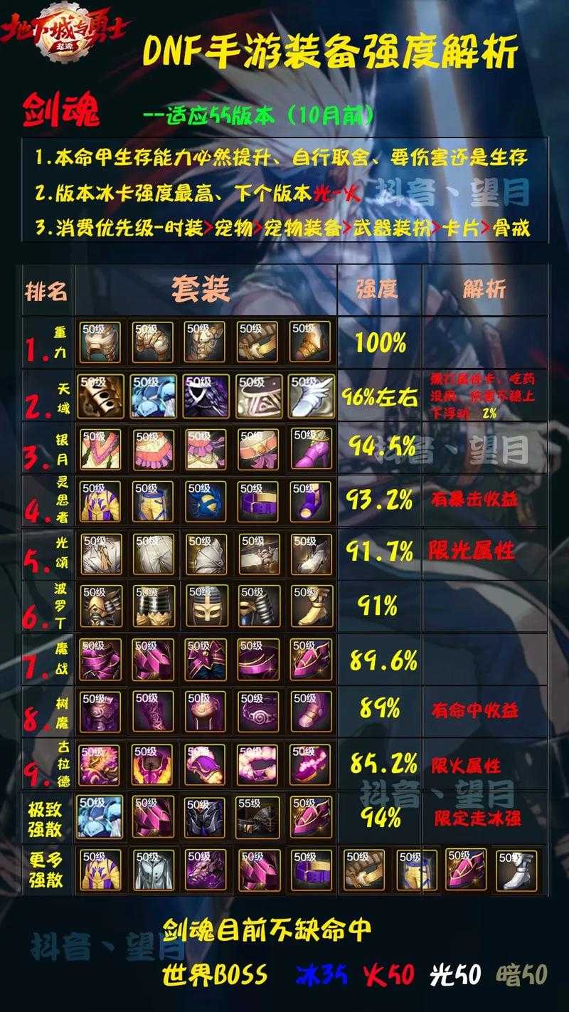 2025《DNF》装备共鸣角色名推荐指南