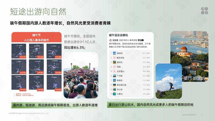 基于提供的端午活动数据与运营策略，现从游戏设计、用户运营、商业变现三个维度进行深度分析并提出优化建议：