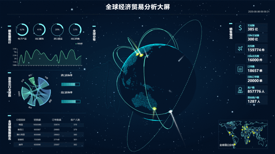 以下是对摩尔庄园2025年Q2财报及行业动态的深度分析框架,结合数据呈现游戏公司的战略布局与行业启示: