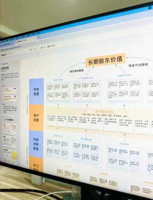 以下是结构化整理后的信息呈现，按战略方向划分并标注数据来源：