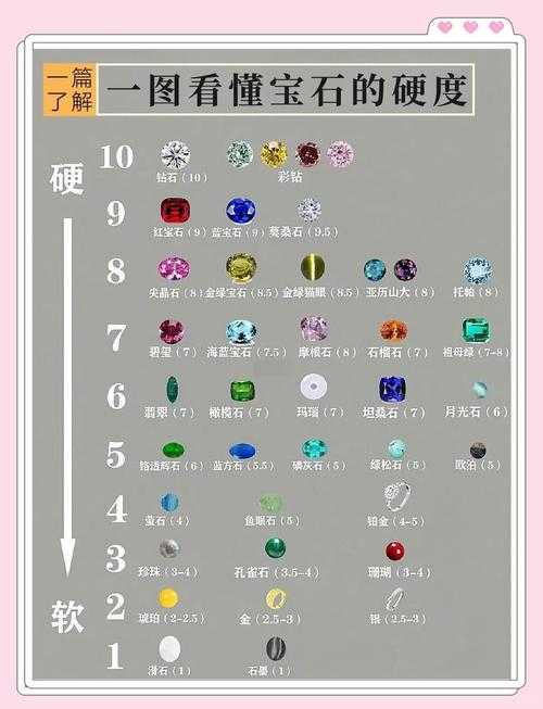 如何称呼一颗拥有16智力的宝石名称？
