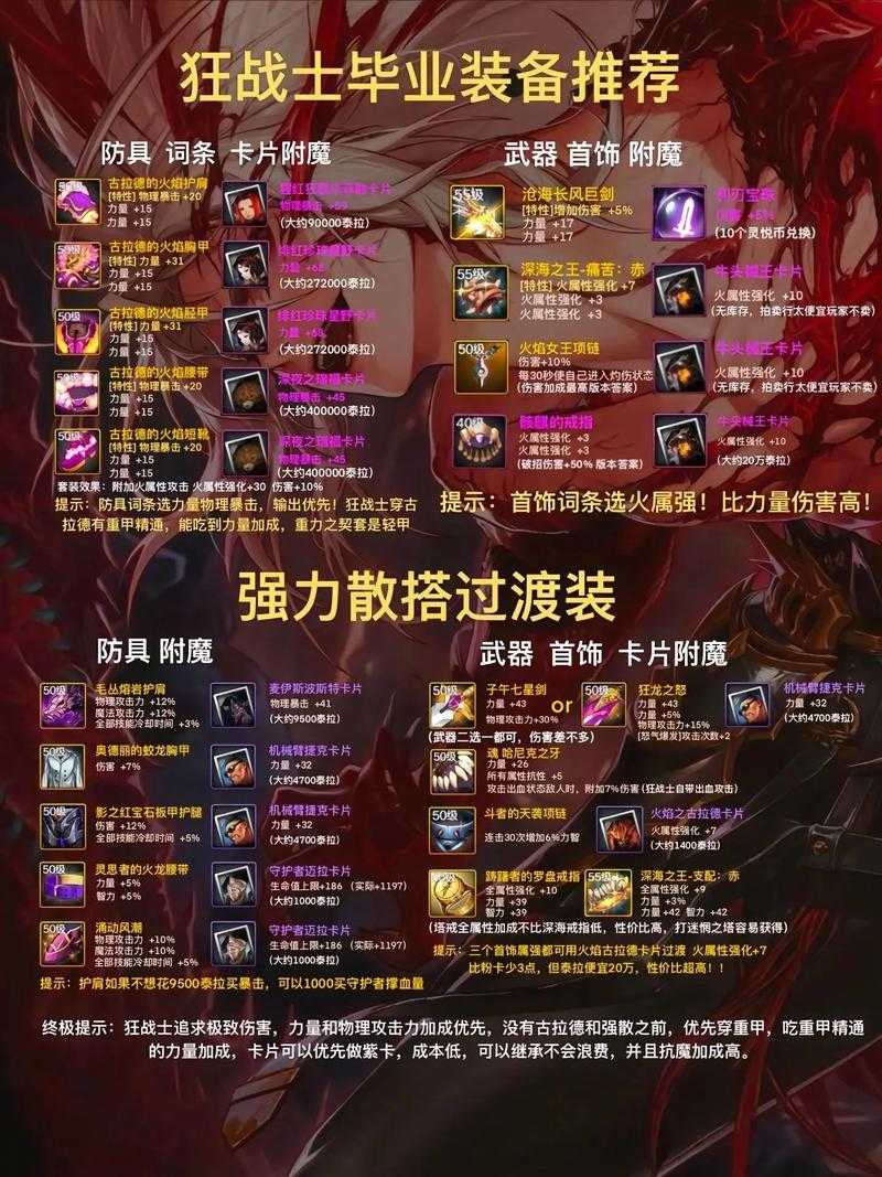 2025年DNF天4头发最帅搭配指南:鬼剑士专属攻略