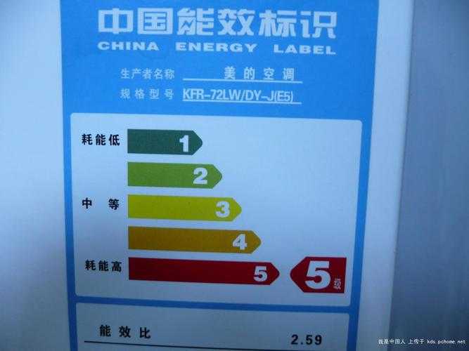 空调能效等级对比:关键差异与节能效益评估