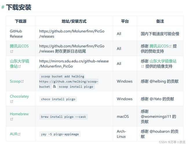 以下是对您提供的游戏攻略信息的结构化整理(已转换为Markdown格式并优化呈现):