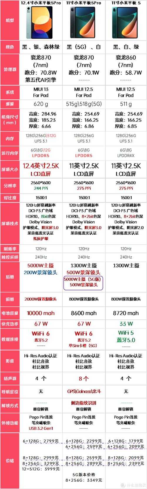 Daysky二合一平板深度测评:用户反馈与横向对比
