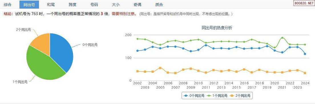 如何在购彩时参考3D试机号?