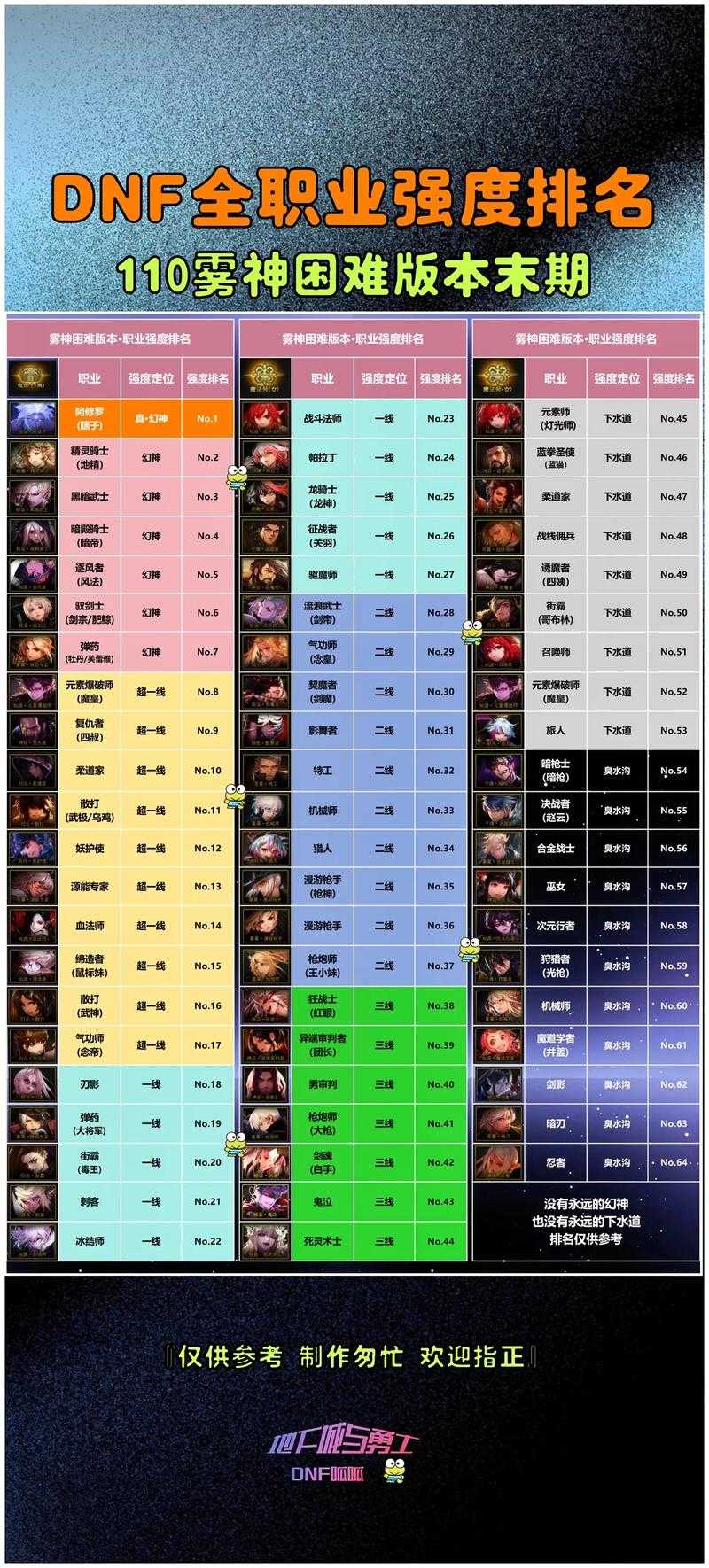 2025DNF强者之路称号属性对比与获取指南