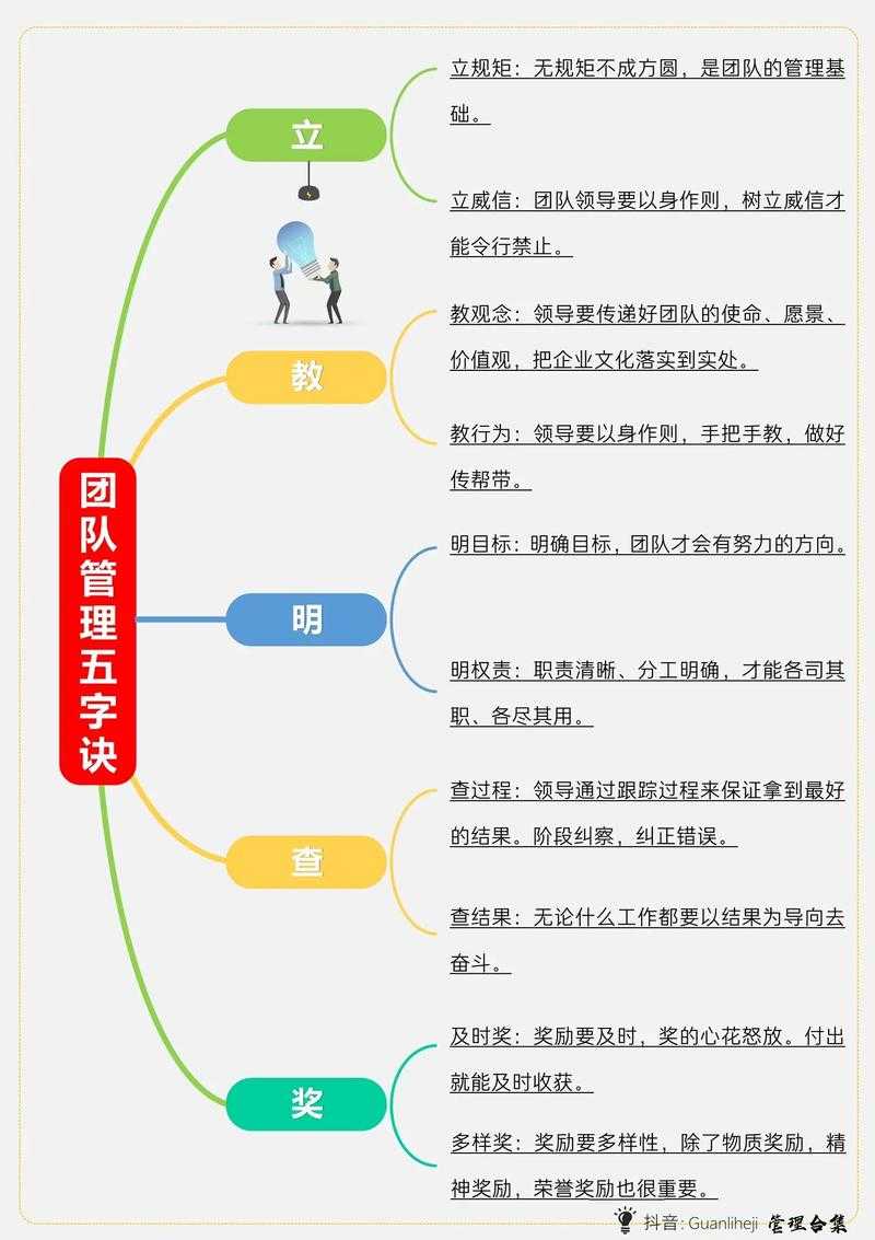 提升团队协作效率,职场中的制胜秘诀是什么?