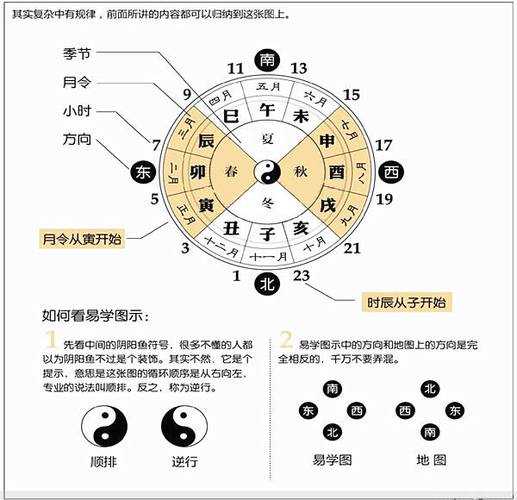 八字命运影响个人生活轨迹的深度解析:生辰奥秘探索如何开启?