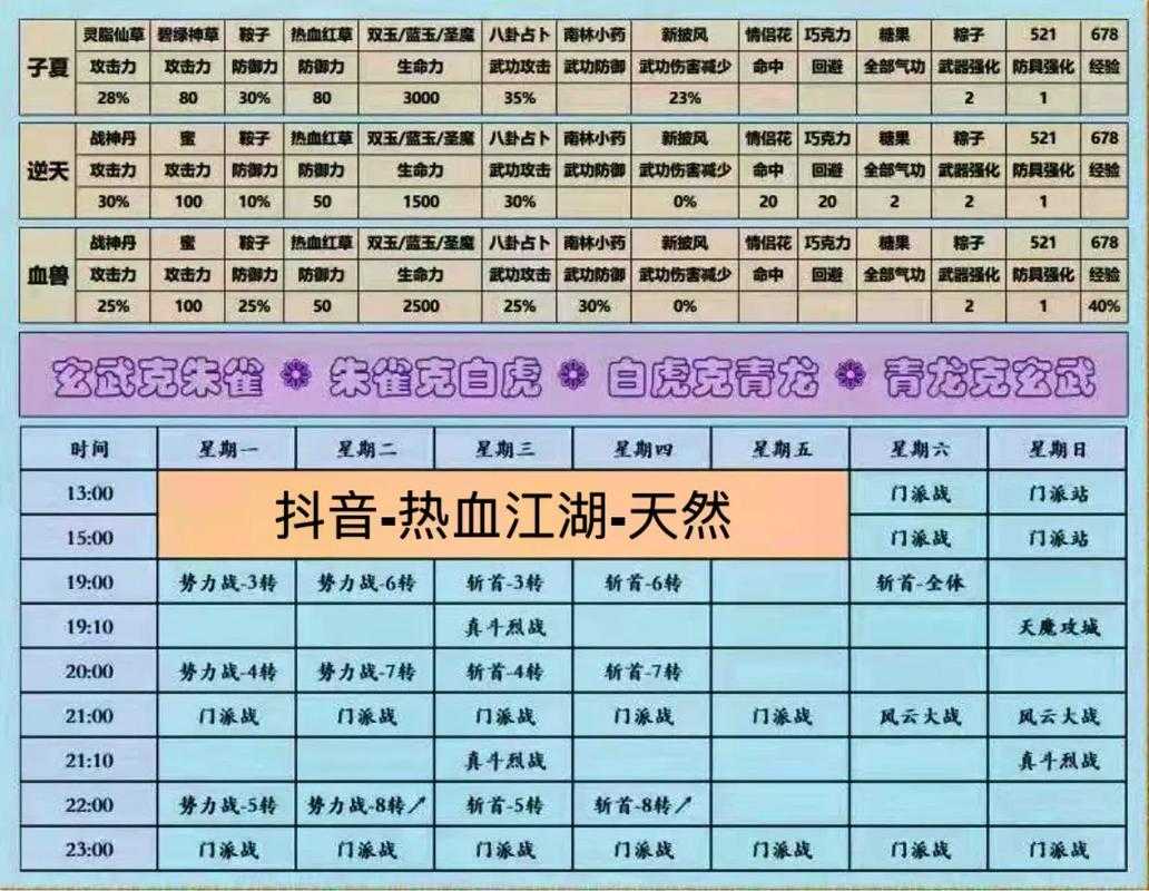 2025热血江湖小黑龙装备选择与性价比指南