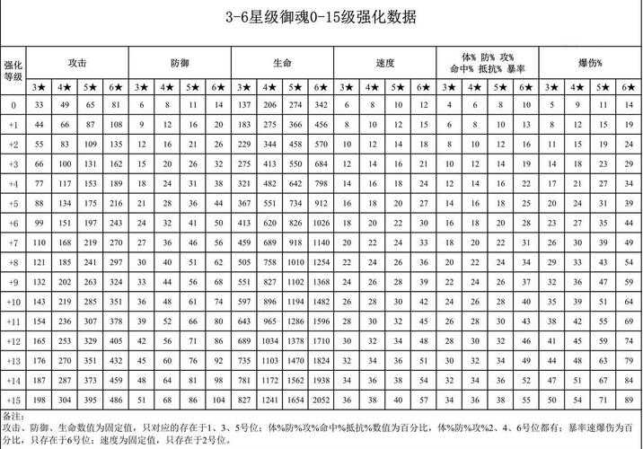 2025DNF混沌任务机制解析与玩家反馈数据