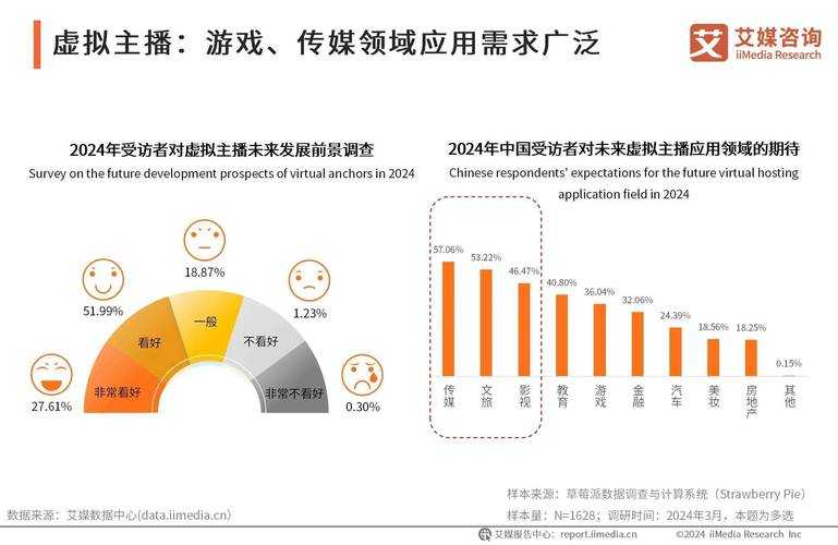 含羞草传媒2025年短视频直播电商营收58亿AI技术领先
