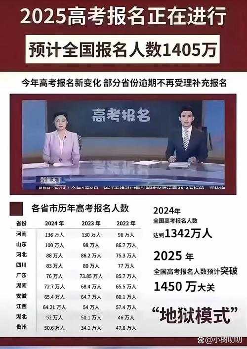 2025大学生挂科分化:数据揭示教育体系与产业错位