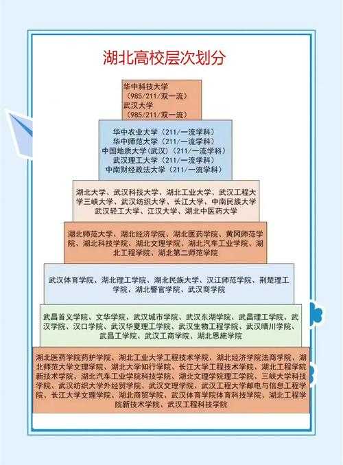 湖北大学:百年名校的卓越教育与发展成就