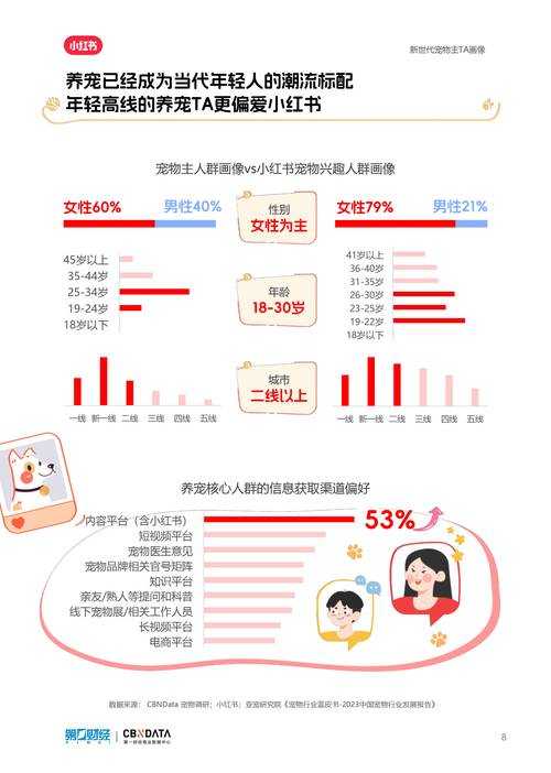 以下是对虚拟宠物行业分析报告的深度解读与战略建议,结合数据洞察与商业逻辑: