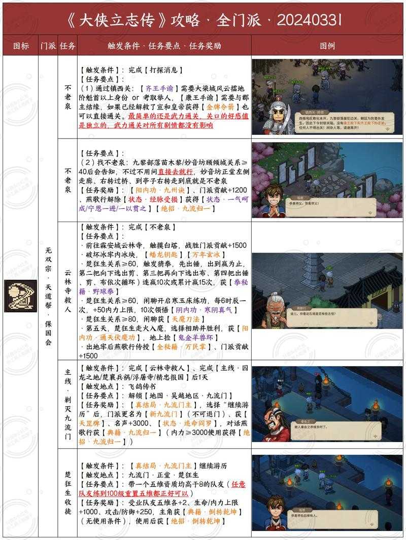 武林高手门派历程揭秘:如何探寻门派发展轨迹及其关键里程碑?